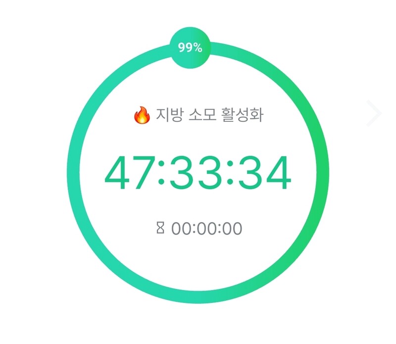 21일에 생리 터져서 며칠 쉬었고 어제부터 다시 시작했음 6/24 1일차 61.5 6/25 2일차 60.6 (-0.9)