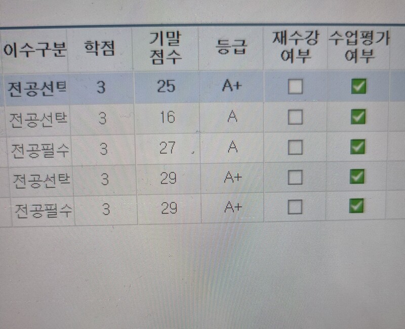 ๋๋๋๋ฐ๋ฐ๋ฐ(๊ธฐ์จ์ ๋์ค)