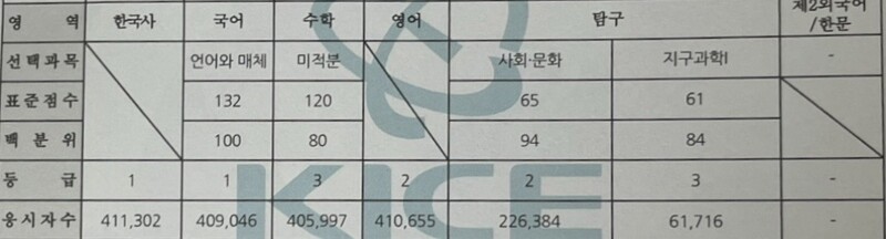우와 됐어요 좆 됐 어 요 사문 2는 또 뭐냐?? 메가에선1이엇음여.. 참고로 투사탐런침 이제