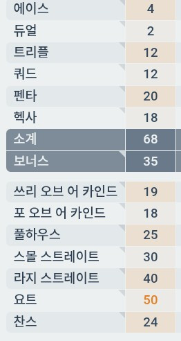2연속 요트 하하하