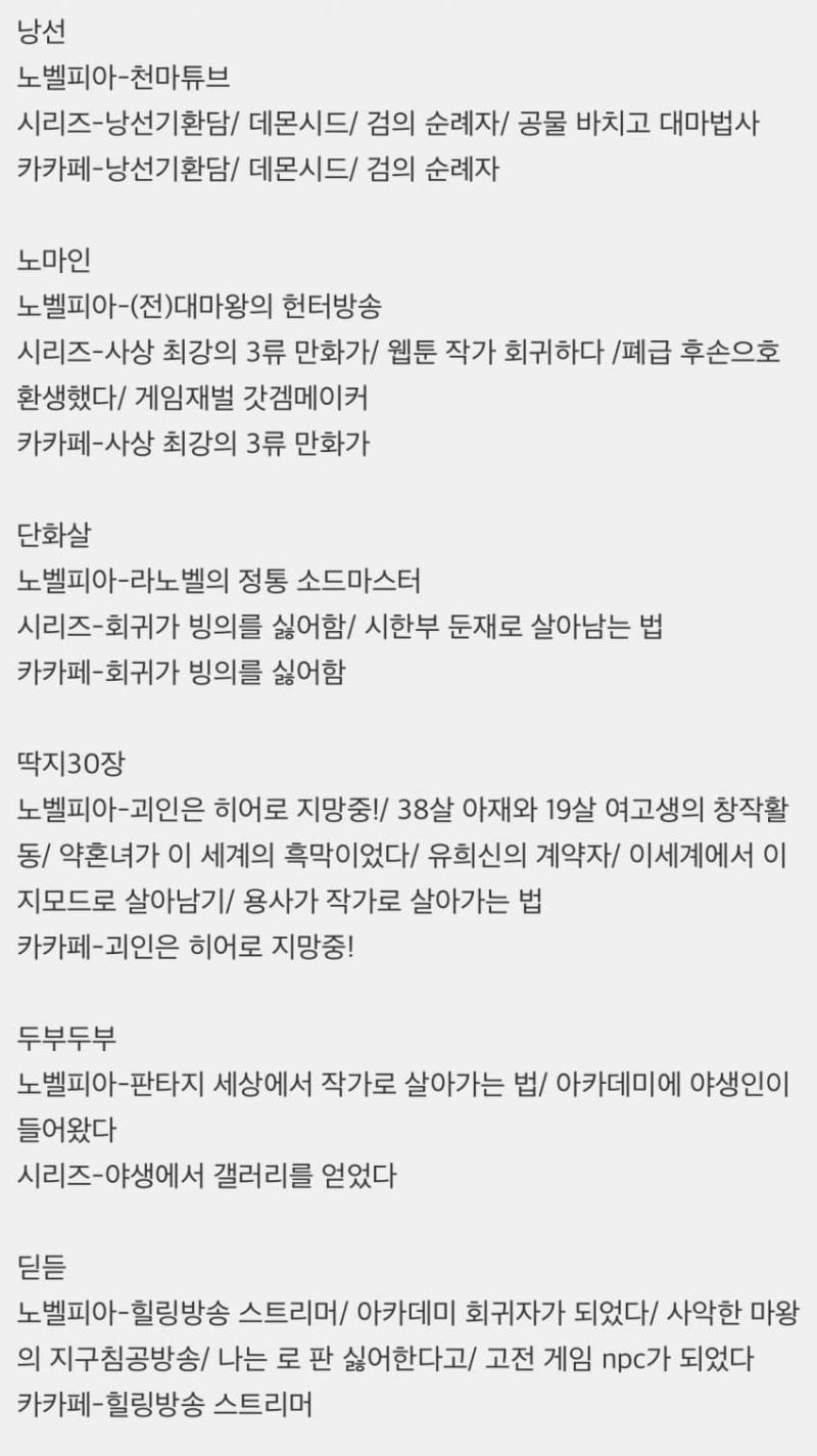 투디갤에서 이젠 웹소설 작가들 블랙리스트까지 만들더라 솔직히 지나치게 남성향 이상성욕인 맞는데 목록까지 만들고 작성 중이네 그리고 중간중간 틀린 내용이나 확실하지 않은 정보도