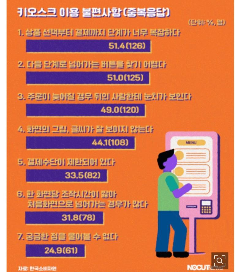 개공감 특히 번이랑 UI 복잡한 거랑 속도 은근 느린 것도 있는데 뒷사람 눈치 보는거랑 결제수단 적은 것도 개싫어