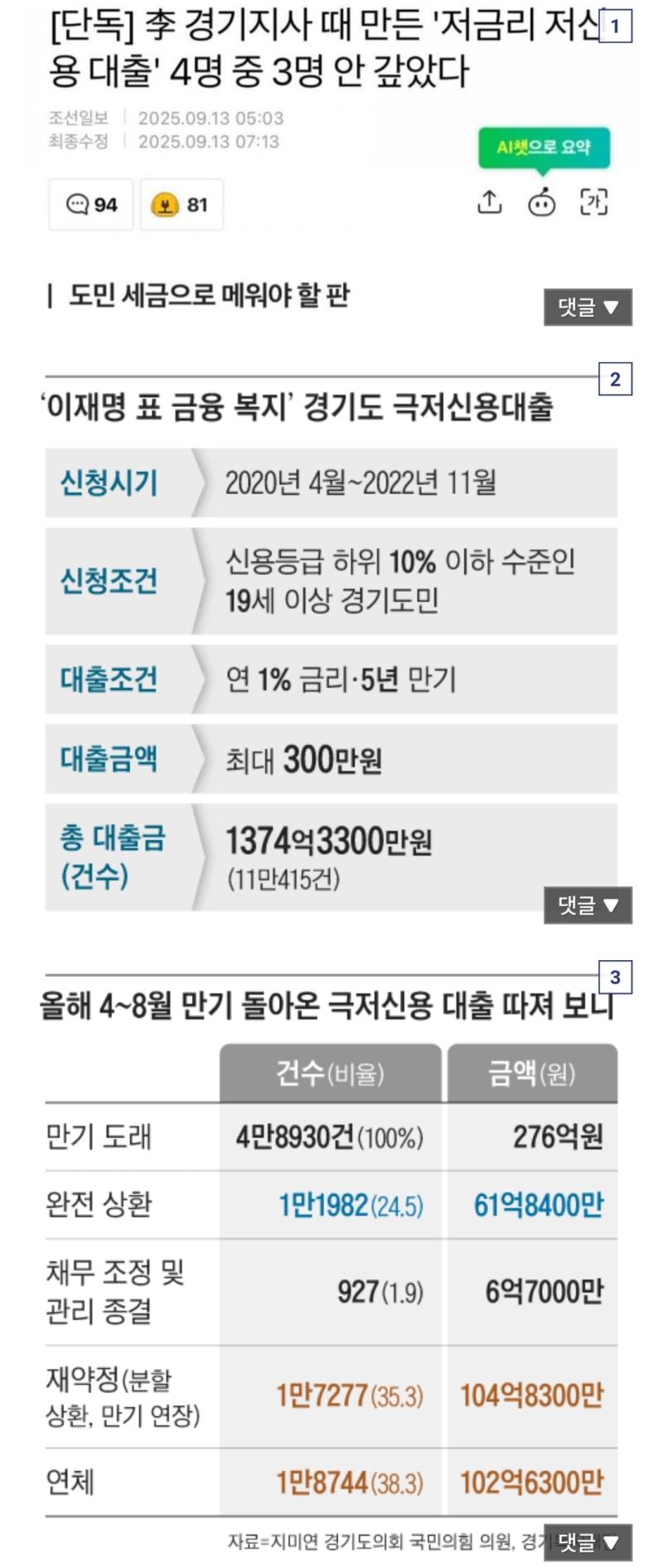 이래서 저신용자를 구분하는건데