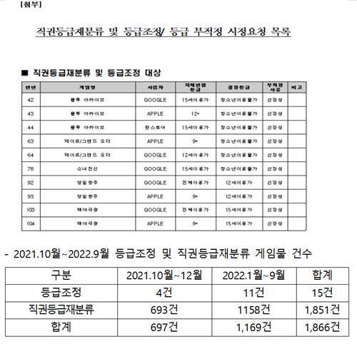 요렇게 떴데