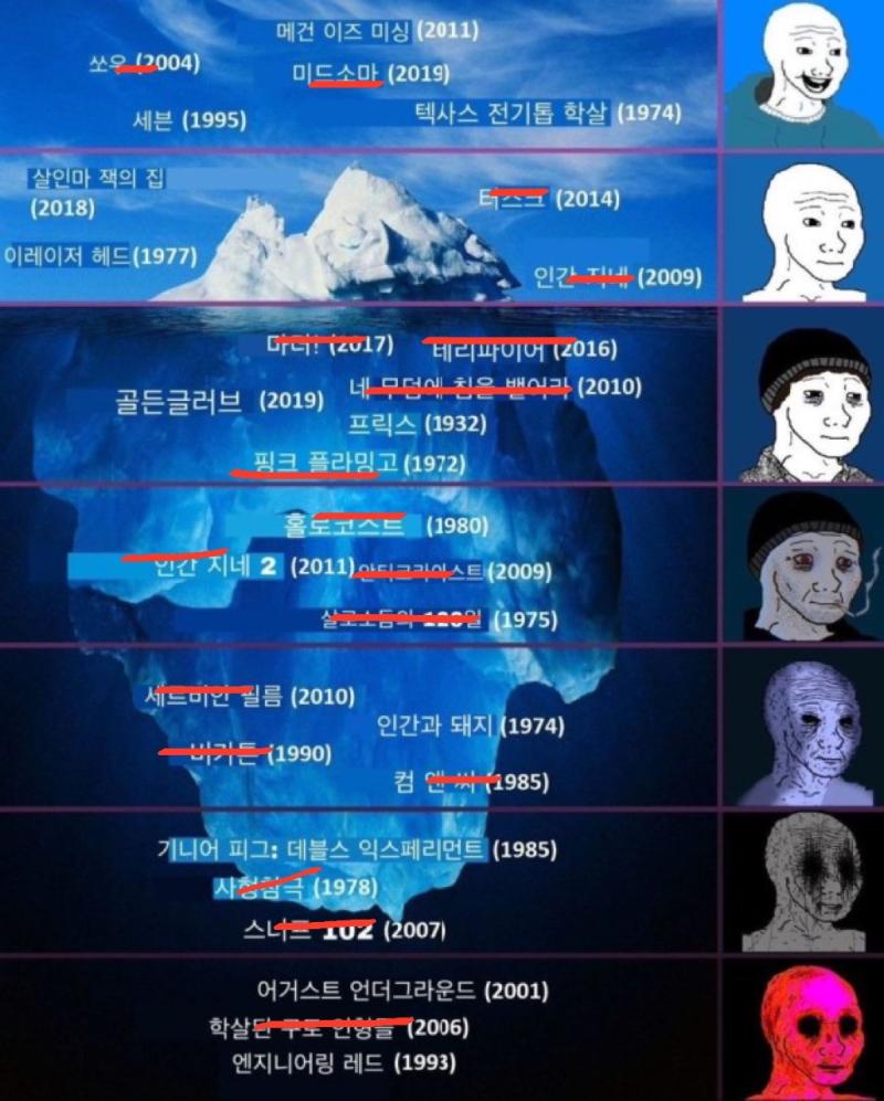 이건 유명한 고어 등급표야 빨간색 쳐져있는 내가 본건구 위에는 예정이구 나머지 밑에는 있는 데가 없어서 아직 못봤당