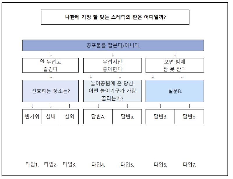 대신 정리해줘서 고마워 레더 대충 이런 느낌인걸까 중간정리를 위해서 레스는 내가 먹었다 질문에 대한 답은 그대로 레스와 레스에게 맡기겠다 여기서 바로 타입들에 작대기를 그어도