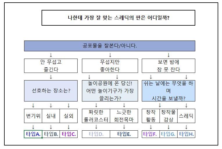 이런 느낌