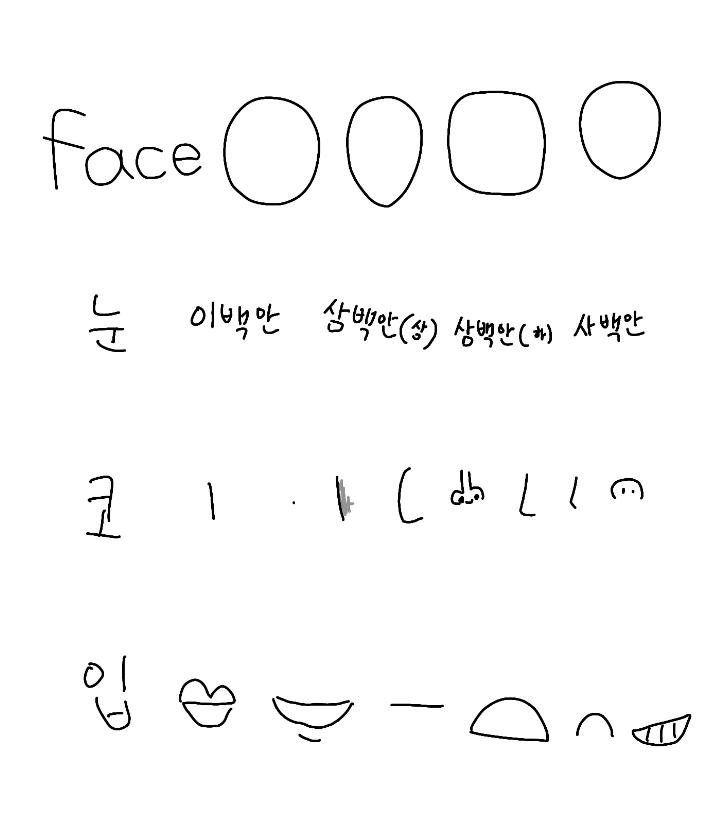 Face