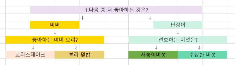 사실 내가 생각해도 번이 맞는 같아서 스레주 아닌 하고 레스 썼지롱 영원히 숨기고 싶었는데 스레주 표시 되어있는게 보기 편할 같아서 부끄러움을 감수하고 다시 공개로 돌렸다 죽고