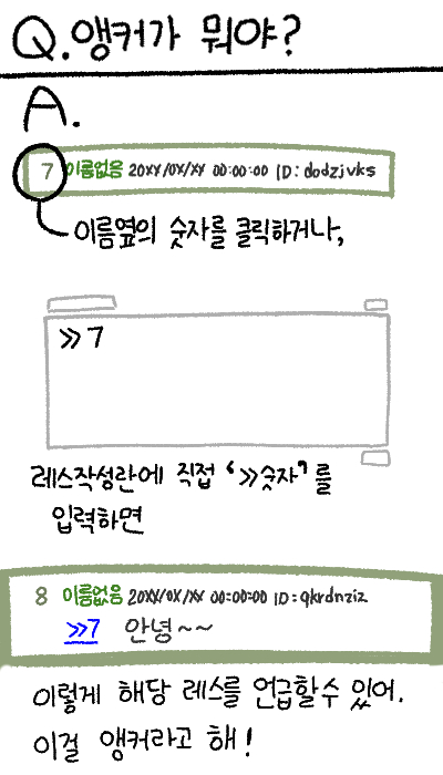 앵커가 뭐야