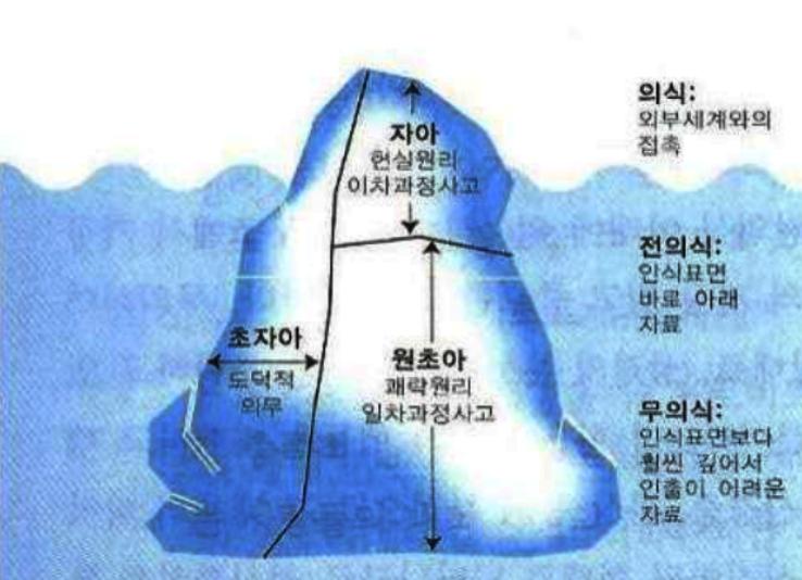 다른 모르겠고 자아 어쩌고 얘기가 나와서 말인데 나도 자연계열이라 이쪽에 대해선 잘은 모르지만 내가 들어본 '자아' 관련 개념은 이게 다임 도전하는 자아니 화해하는 자아니 듣도