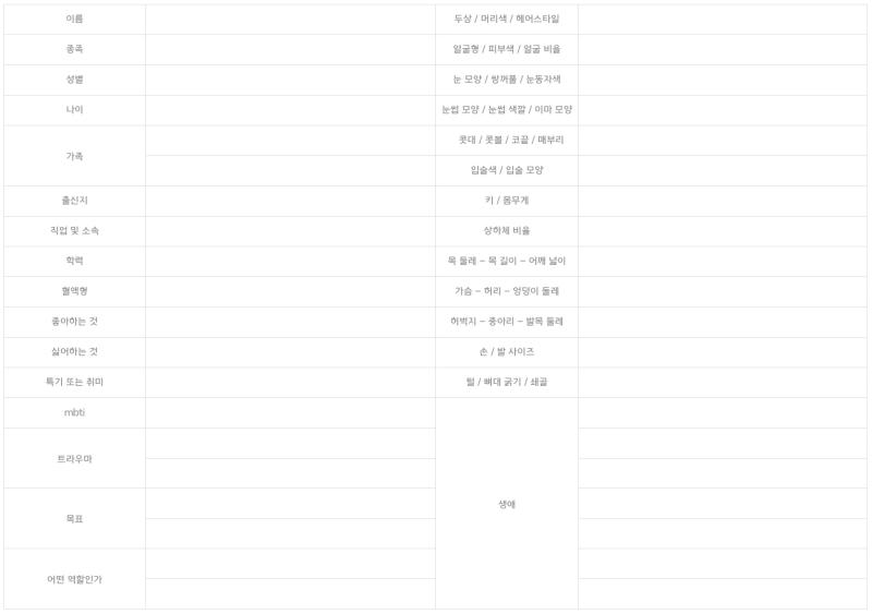 등장인물은 외모묘사에 심혈 기울여서 하는 사람들 있을까봐 저리 세세하게 적어놈