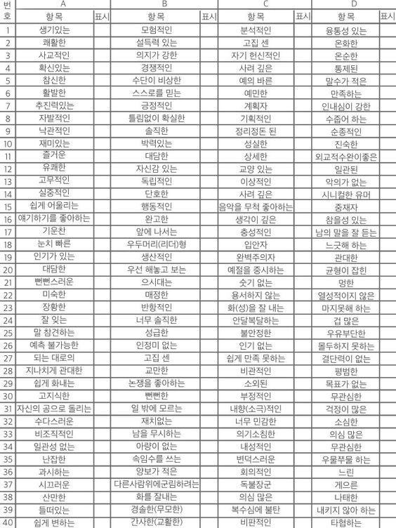 사실 스토리는 여기서 다른 장르를 훛후추하면 되기 때문에 걱정이 없음 그럼 다음 캐릭터 캐릭터는 대충 보고 짜면