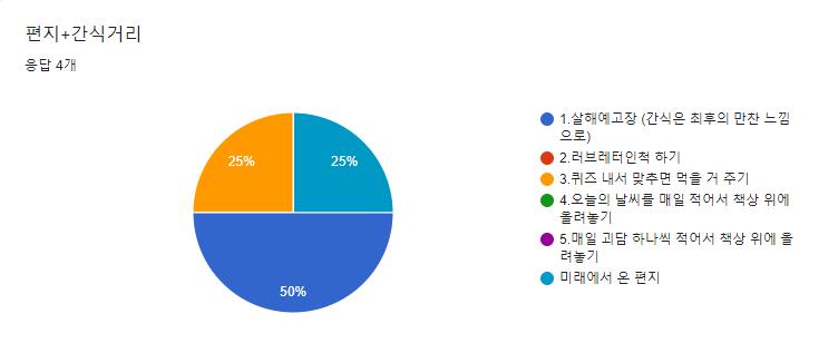 일단 살해예고장으로 구상해보고 안되겠다 싶으면 다른 걸로 바꿀게