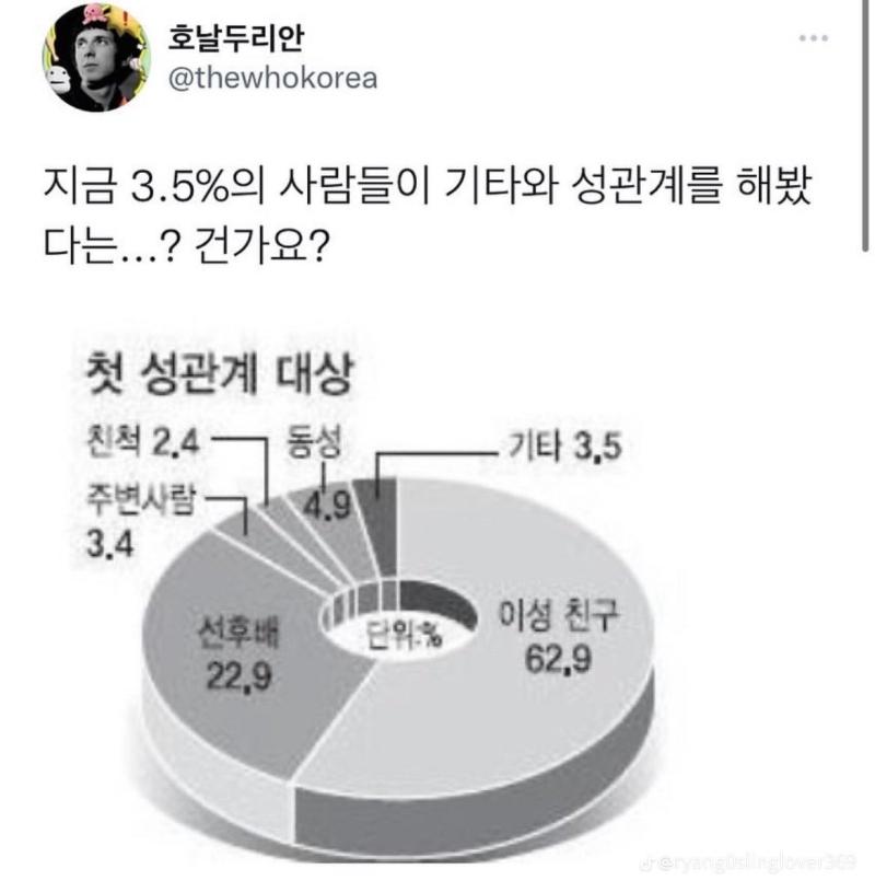 기타