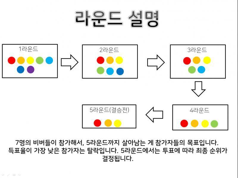 그림으로 만든 규칙입니다