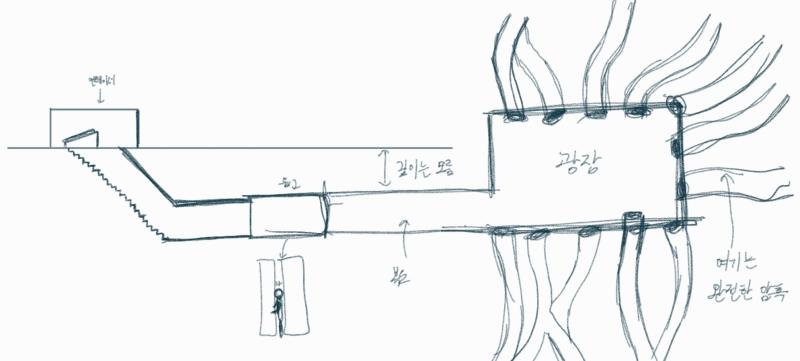 생각하기 어려울까봐 직접 그려봤어 조잡하지만 이해하는데 무리는 없을거야