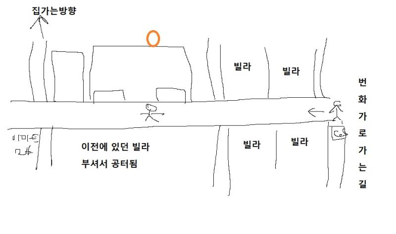 옆으로 그렸지만 언덕이거든