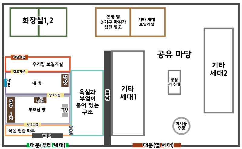 집의 전체적인 구조가 정말 독특하다 말로만 설명하기엔 턱없겠다 싶어 대략적인 전체 구조를 그려봤어 특이사항으로는 화장실은 푸세식이었다가 개월 정도 수세식으로 바뀐 우물은