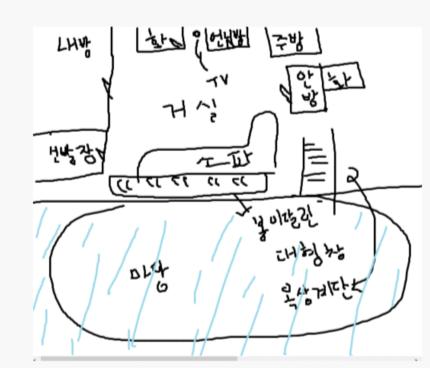 그런데 짖는거야 자꾸 마당쪽을 보면서 미친듯이 짖어대는거야 우리집 구조가 이상해서 그림으로 설명해볼게 우리집 개는 대형견이라 마당에서 용변을 보는데 급한가 해서 나가보라고 문을