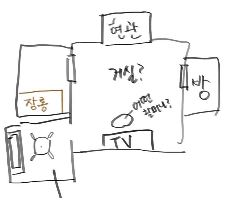 그림먼저 보고 와줘 대충 내가 있는 장소가 대충 저런 느낌이었어 느낌상 어떤 할머니의 집이었던 같아 중에서도 나는 방석 깔린 대략 평즘 것같은 곳에 있었는데 컴퓨터가 개발되고