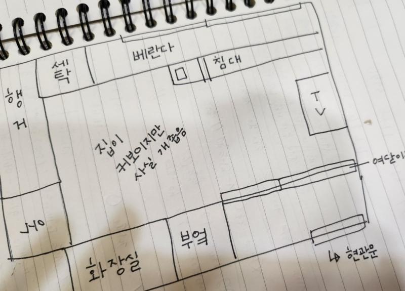 이렇게 생겨서 침대에서 현관문쪽을 바라보면 바로 보이고 창문을 바라봐도 창문이 바로 보여 문들이 미닫이문이여서 열어두면 보이는 구조야 그림은 미안 여닫이가 미닫이인줄 알았다가
