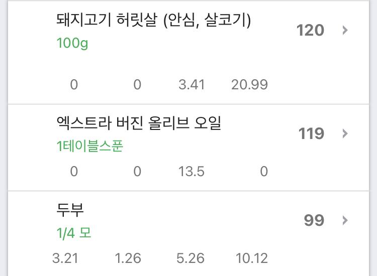 아침x 점저 사실 전처럼 크림치즈 먹으려 했었는데 어머니께서 만드신 전이 너무 맛있어보여서 크림치즈 먹던거 다시 냉동실에 넣고 고추전x 깻잎전x 동그랑땡x 먹음 약밥도 먹고싶긴