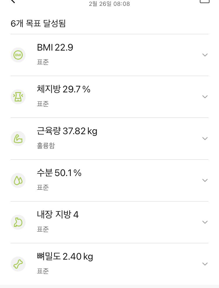 목표 체지방량 kg 달성 내가 근육량 먼저 키울줄 알았는데 의외로 자신 없었던거 첫째로 달성함 성취 기념으로 어제 먹고싶었던 파채랑 목살 먹어야지 고기 최고