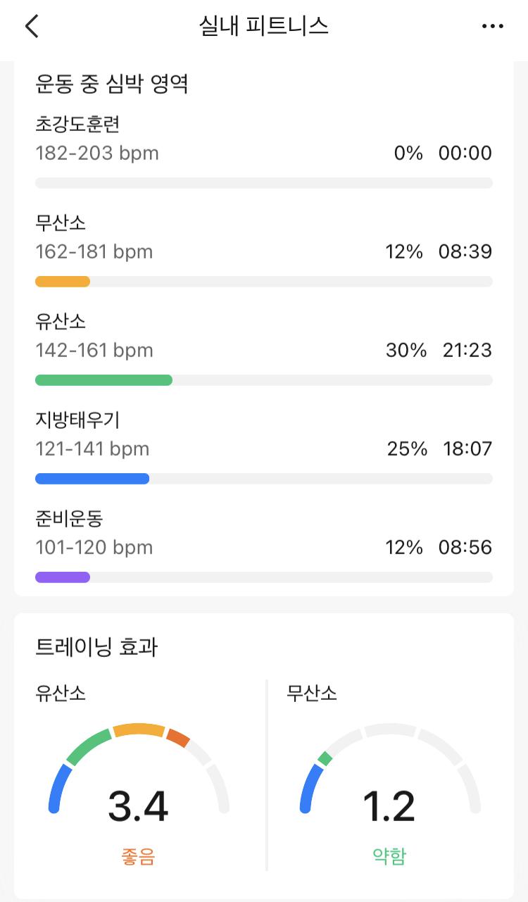운동 빌리부트 얼티밋 기존에 하던 스트레칭 전신 스트레칭 운동용 스마트 워치차고 하니까 운동할 신남 저렇게 통계 수치 나오니 재미가 쏠쏠하다 기타 이제 인바디 체중계만 오면 된다