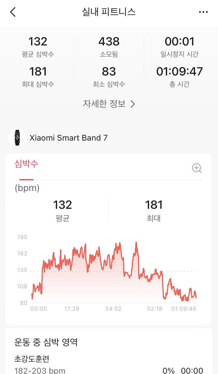 운동 빌리부트 얼티밋 기존에 하던 스트레칭 전신 스트레칭 운동용 스마트 워치차고 하니까 운동할 신남 저렇게 통계 수치 나오니 재미가 쏠쏠하다 기타 이제 인바디 체중계만 오면 된다