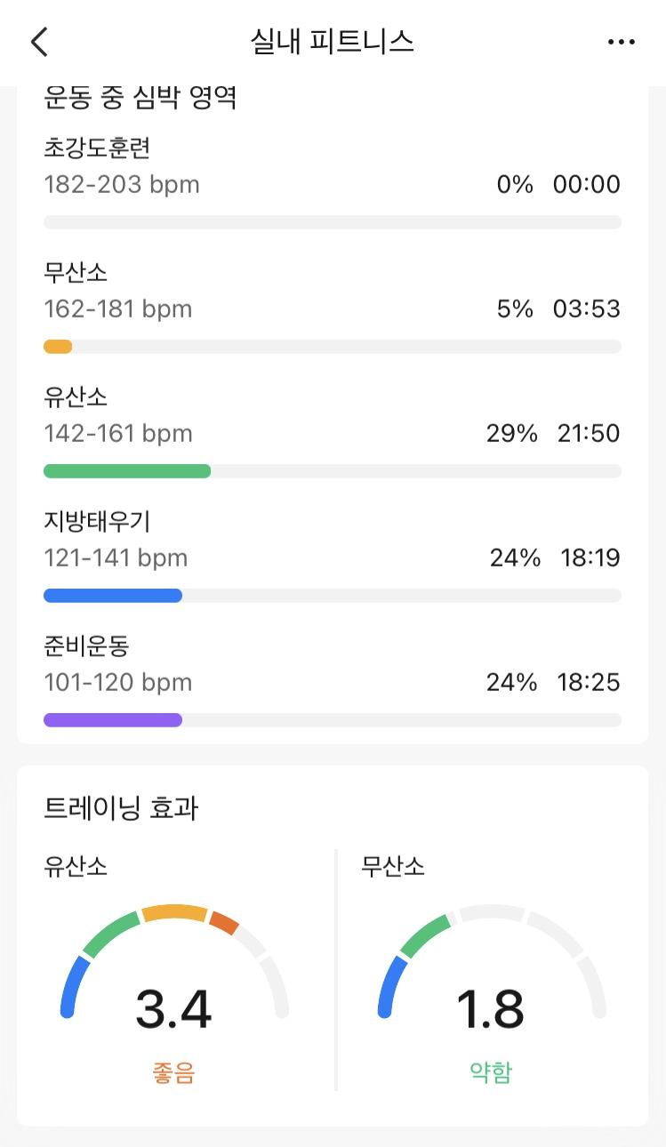 운동 갑자기 운동하고싶어서 빌리부트 얼티밋 스트레칭 많이 많이