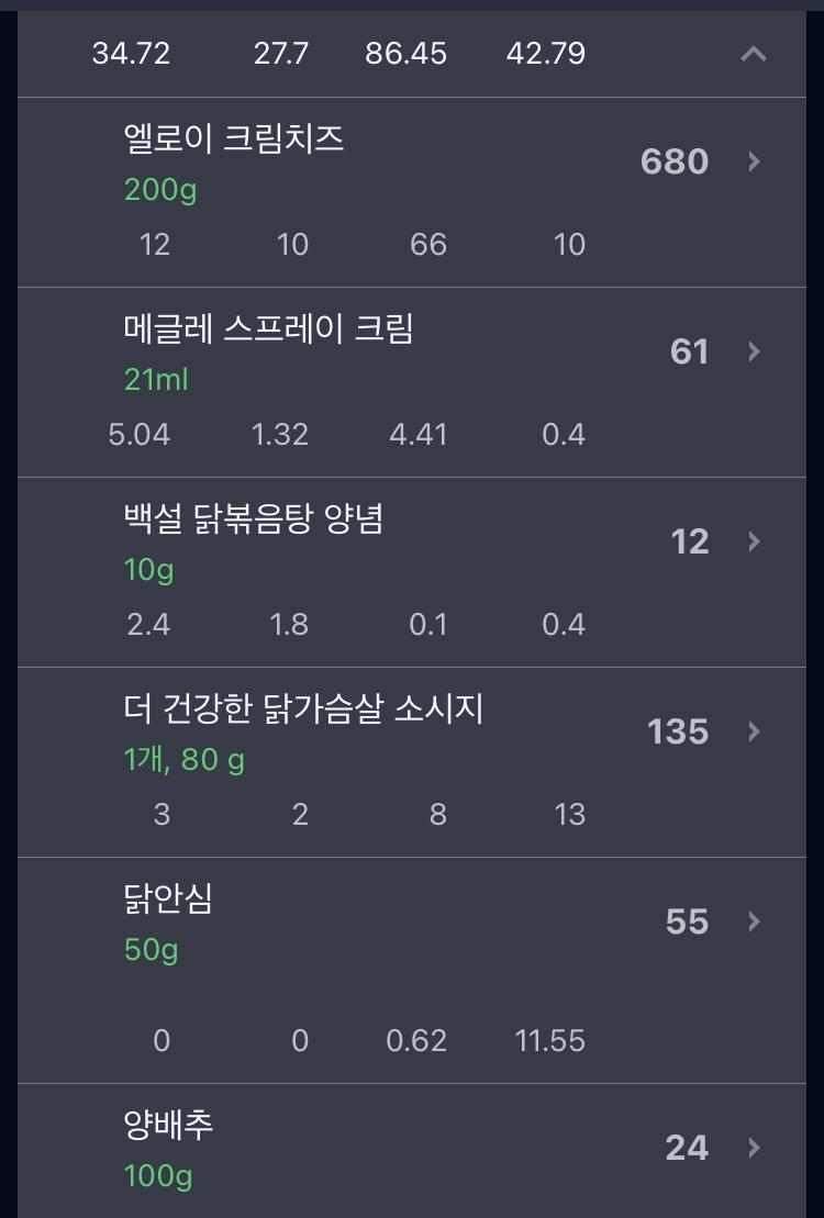 아침x 점심x 저녁 닭볶음탕 크림치즈 말차 프라페 반컵 마심 오랜만에 지방지방한 식이로 복귀했다 탄수 지방 완전 오랜만 지방을 탄수 대신 많이 챙겨먹으면 왠지모르게 몸이 가벼운