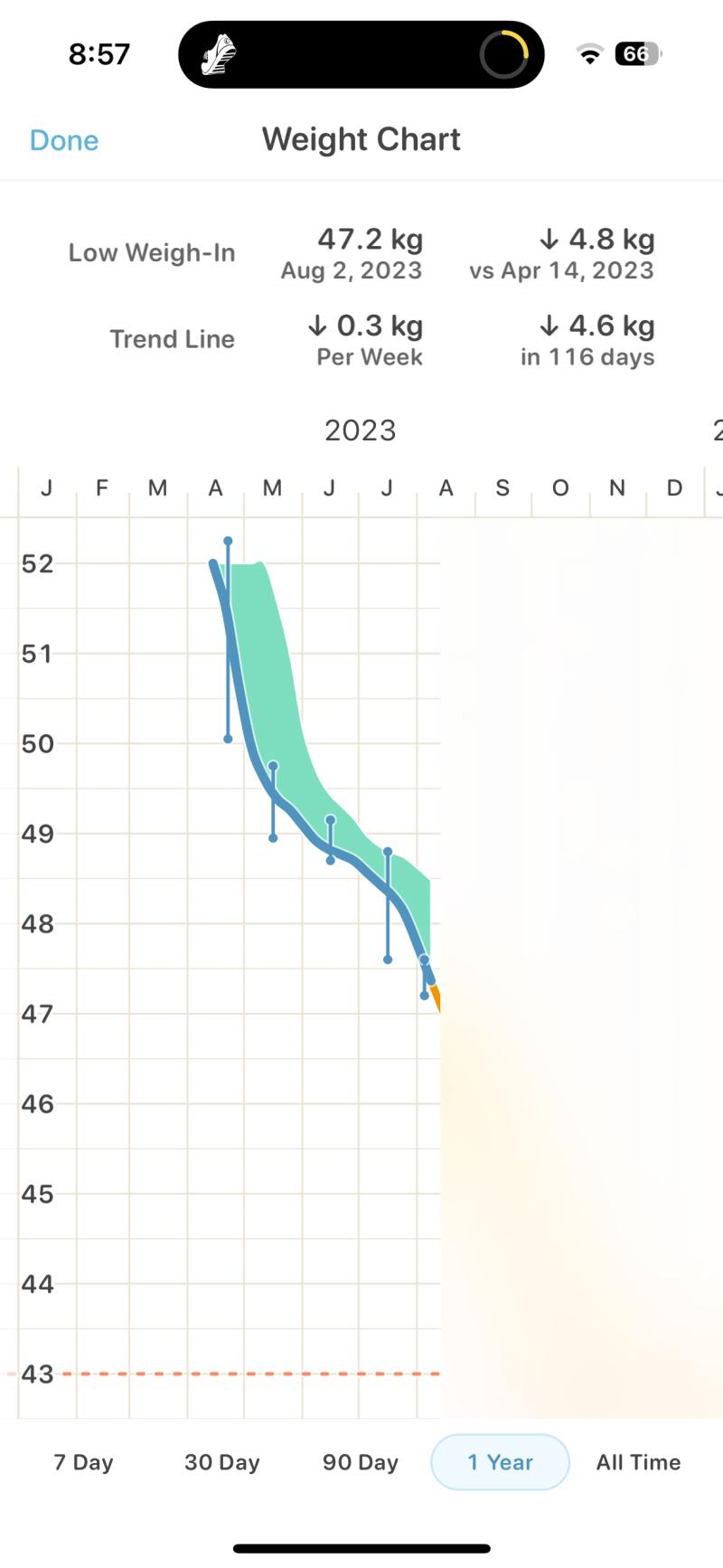 체중 기록