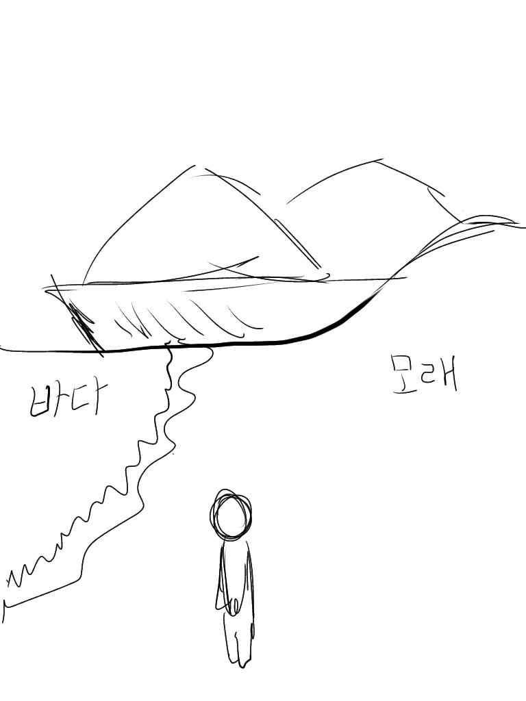 해변가였어 해변의 모래는 뭐하나섞인게없는 고운 모래였고 바다랑 하늘은 적당히 파란 그냥 꿈에서볼만한 이쁜 해변가 중학생이었던 나는 아마 수학여행으로 해변에오지않았을까 생각해