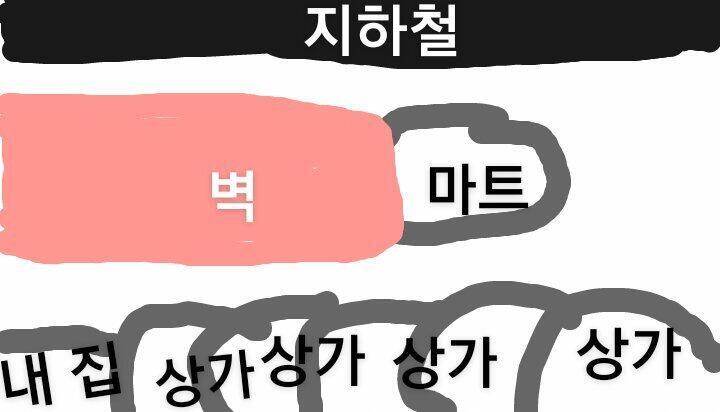 사진 처럼 되있는 구존데 머라해야하지 사진 이해 가면 왼쪽보고 누워있는 알파벳 모양이라고 생각하면 끝에서 내가 살고 있었고 안에는 행거가 잔뜩 있고 옷이 엄청 걸려있었어 그리구