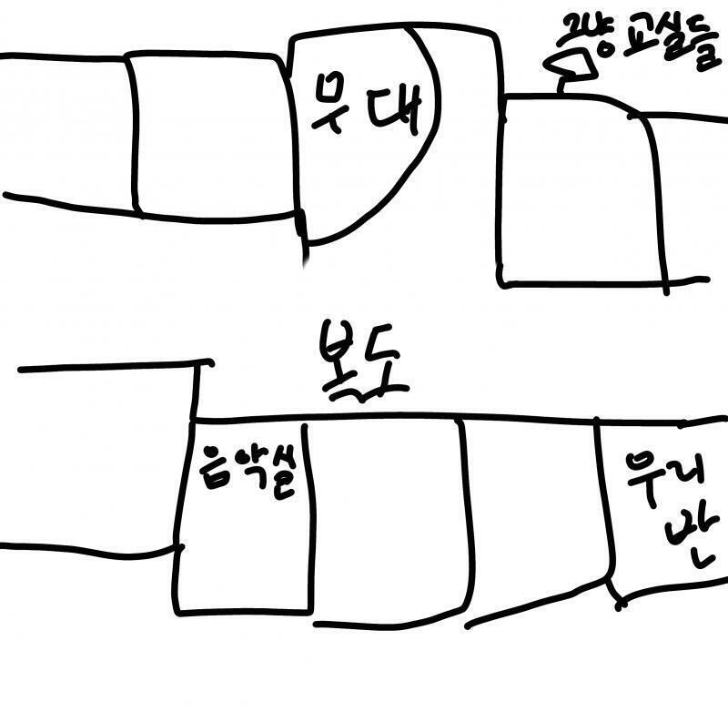 컴퓨터로 쓰다가 폰으로 오면 아이디가 바뀌나 일단 올려볼게