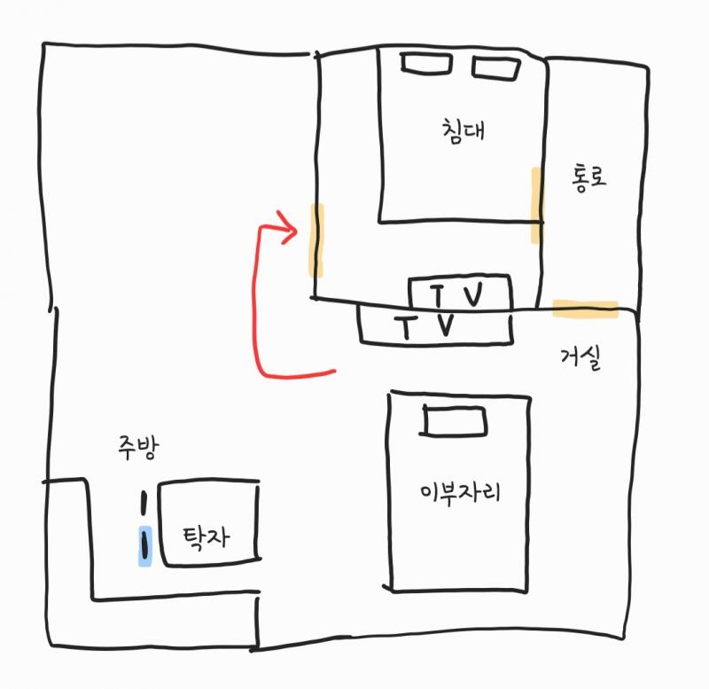 이게 간단한 구조야 비어있는부분은 뭐가있었는지 나도 모르겠어 어차피 나오는곳은 적혀있으니 참고해서 보면 좋을거야