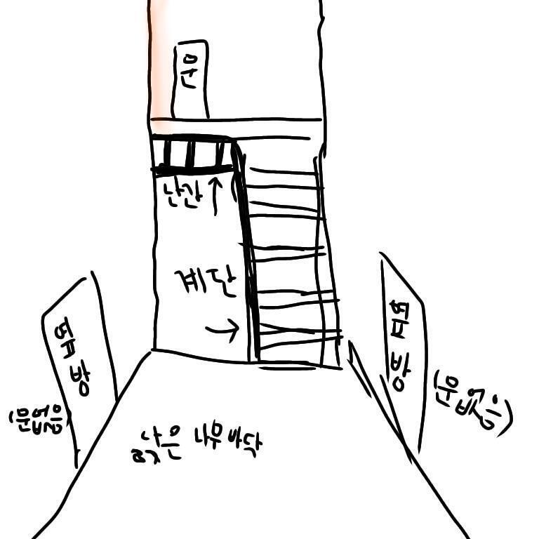 진짜 당황해서 문고리 쾅쾅잡는데 문고리도 떨어진거 온통 시퍼렇고 손잡이는 떨어지니까 진짜 무섭더라 식은땀나서 등이 미끌미끌한 느낌도들고 근데 거기서 계단 에서 촛불빛 같은게