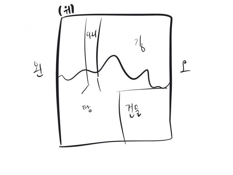 추가적인 이해를 돕기 위해서 갇혀있던 곳의 대략적인 그림을 그려봤어 마법을 정리하자면 얼음 내가 지켜보고 있던 도와준 남자애 삼인방 우두머리 다른애 쩌리 순간이동 쩌리 강화
