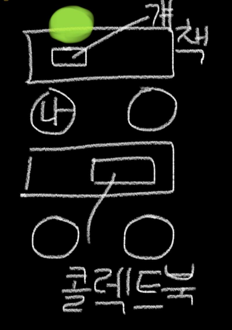 이건 자리 배치도고 초록색이 샛별이 자리야
