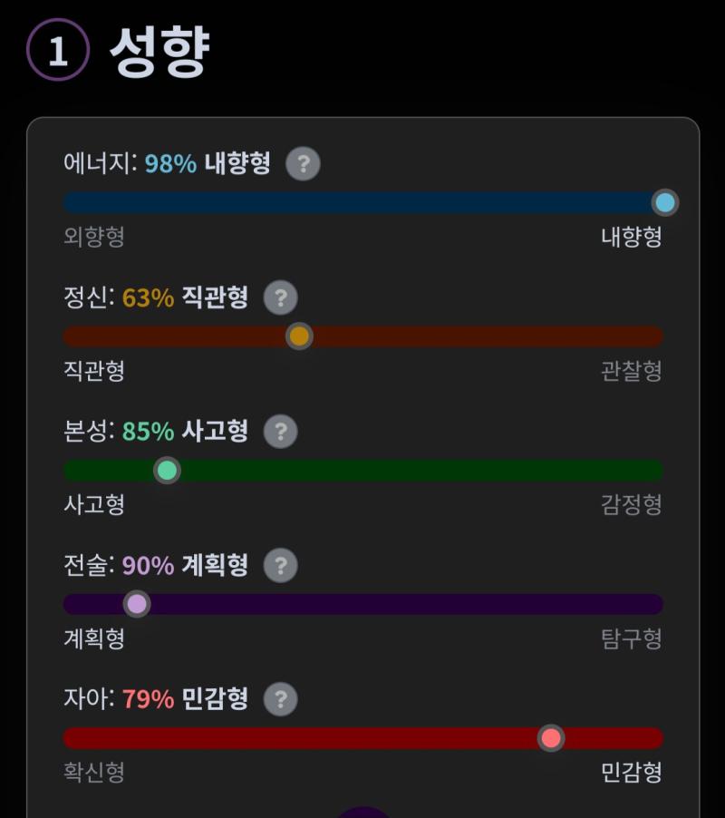 MBTI가 바뀌었습니다 그냥 지표 하나일 뿐이라 하지만 그래도 꽤나 믿는 편임 그냥 그런 경향성이 있다 정도로 생각하면 믿을 것도 없지 않나 싶어서 그래도 개인적인 억하심정으로