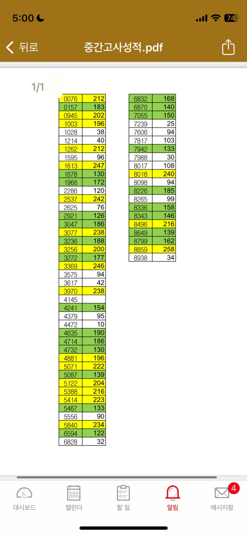 기기분석 만점에 점이 등이래서 진짜 공부 잘한다 나는 점은 나올라나 이러고있었는데 점이 나야 교수님 채점 잘못하셨나 생각부터함 여튼 쀼듯하네 열공해야쥥
