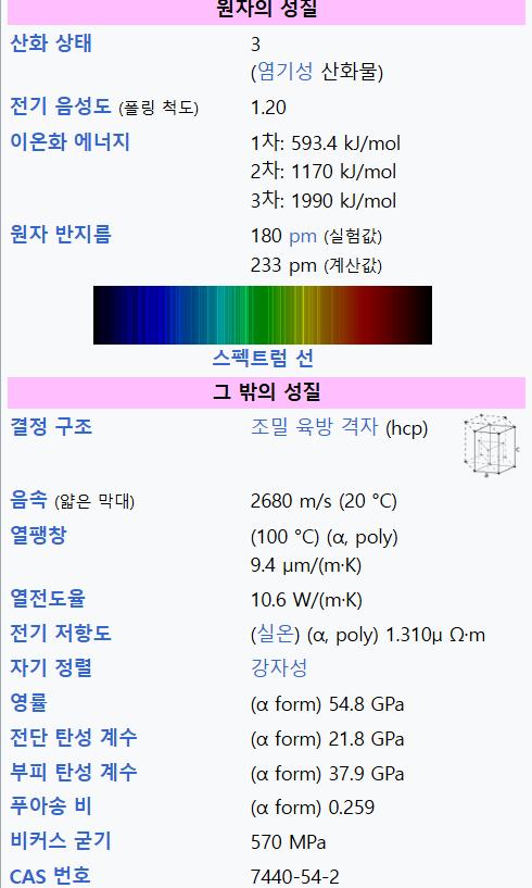 가돌리늄 gadolinium 사전과 인터넷에 소개된 보편적으로 알려진 특징을 살펴보자 원자번호 번인 가돌리늄 gadolinium 란타넘족에 속하는 희토류 원소인 은백색의 금속