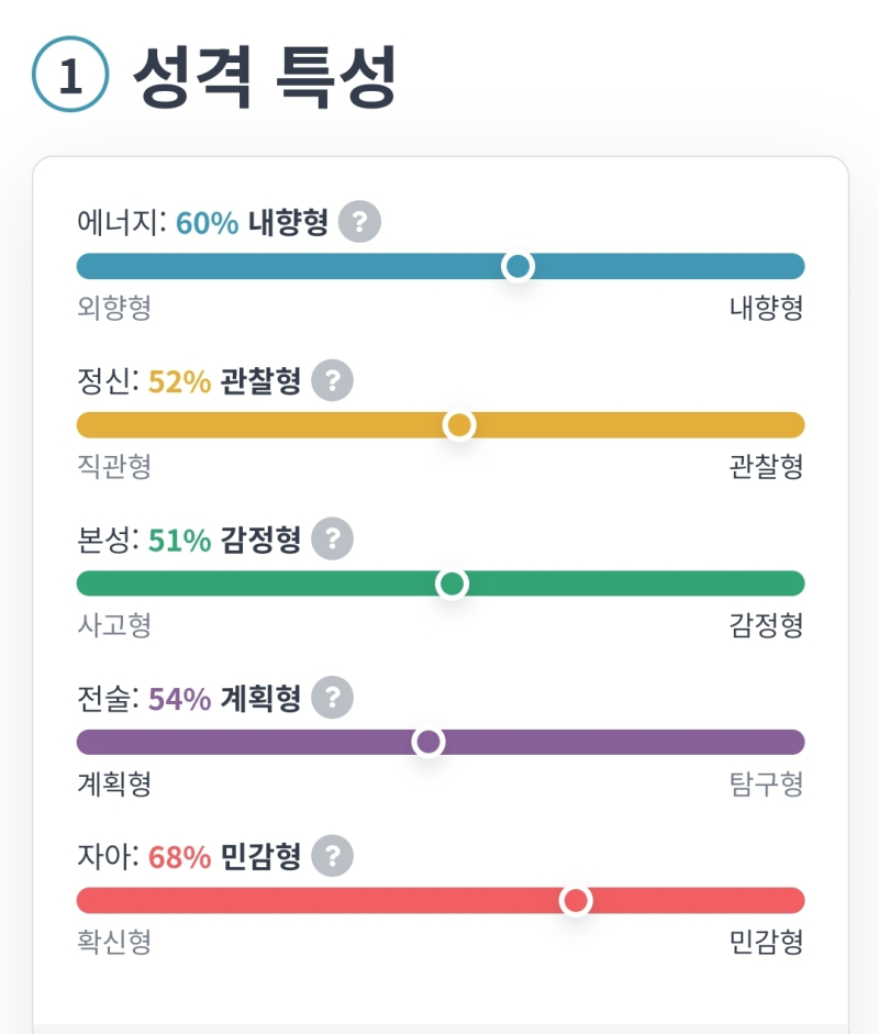 오늘의 mbti는 isfj 일시작하면 다들 mbti 바뀌던데 나는 이렇게 나왔네 싫어하는 mbti인데 에휴