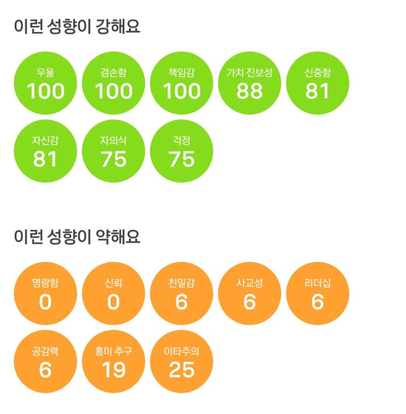 누가 봐도 멘탈 안좋은 IXTJ같음 동생의 말인데 이거보다 정확한 평가가 없을듯 가치 진보성 높은 정체성이 영향을 미친 같다는 생각 아무래도 퀴어가 보수적이긴 어렵겟지요