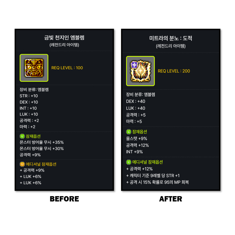 아즈모스 삭제되고 시세 떡락한 미트라 적당히 억에 주워와서 카유잠 카에에잠만 발라 인벤에 처박아두고 방치만 하고 있던 와중 이번 썬데이가 미라클 타임이라길래 있는 메소랑 큐브