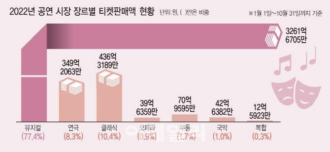 뮤지컬 진짜 울어요 진짜 예전 할부 포함해서 찍은 처음이었어