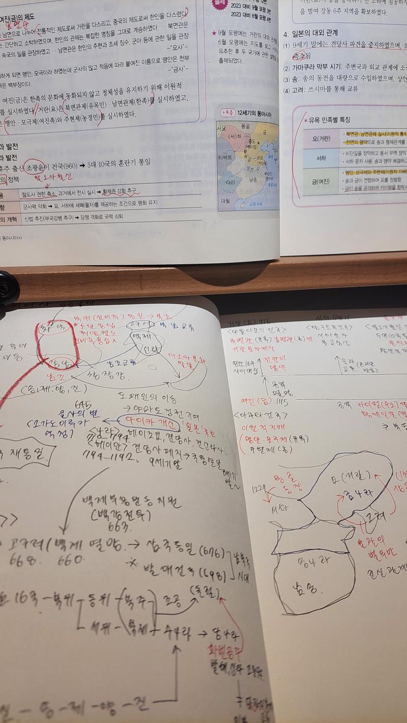 동아시아사공부시작했는데 헛웃음만 나온다 포기의 기로에 놓임