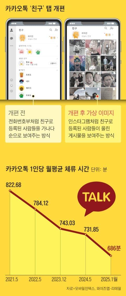 진짜 피로도 그만 높여라