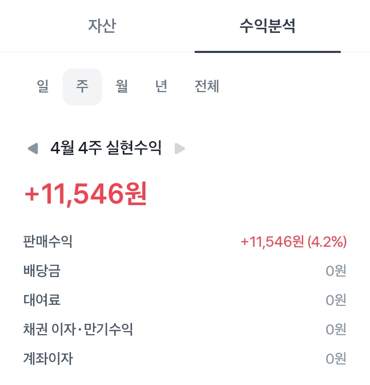 이번주 쌀국수값